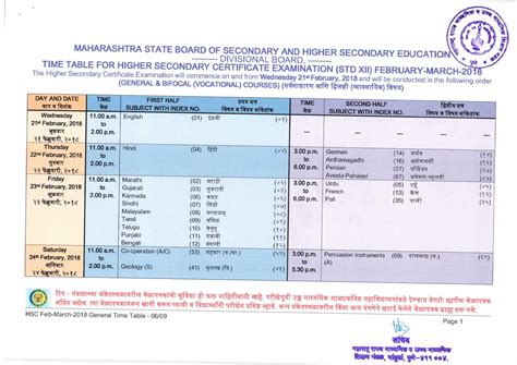 HSC Examination July.